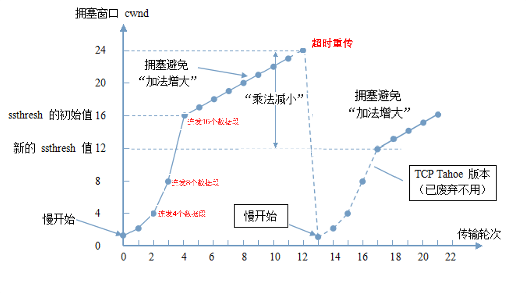 08b3d6a4350e3893851fdd9536859a44