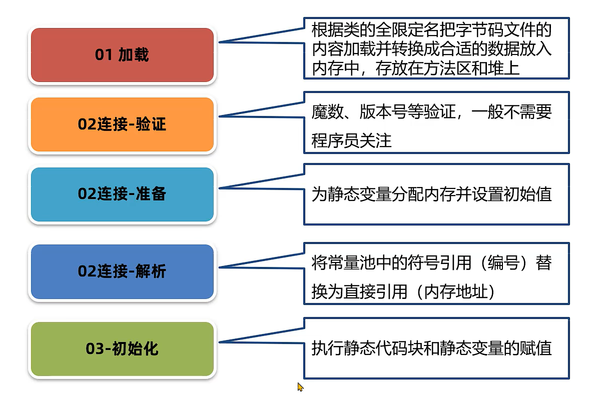 image-20231105205152644