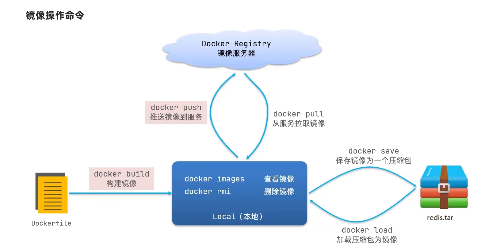 image-20250330152103557