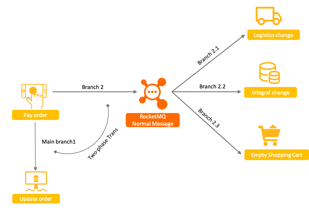 tradewithtrans-25be17fcdedb8343a0d2633e693d126d